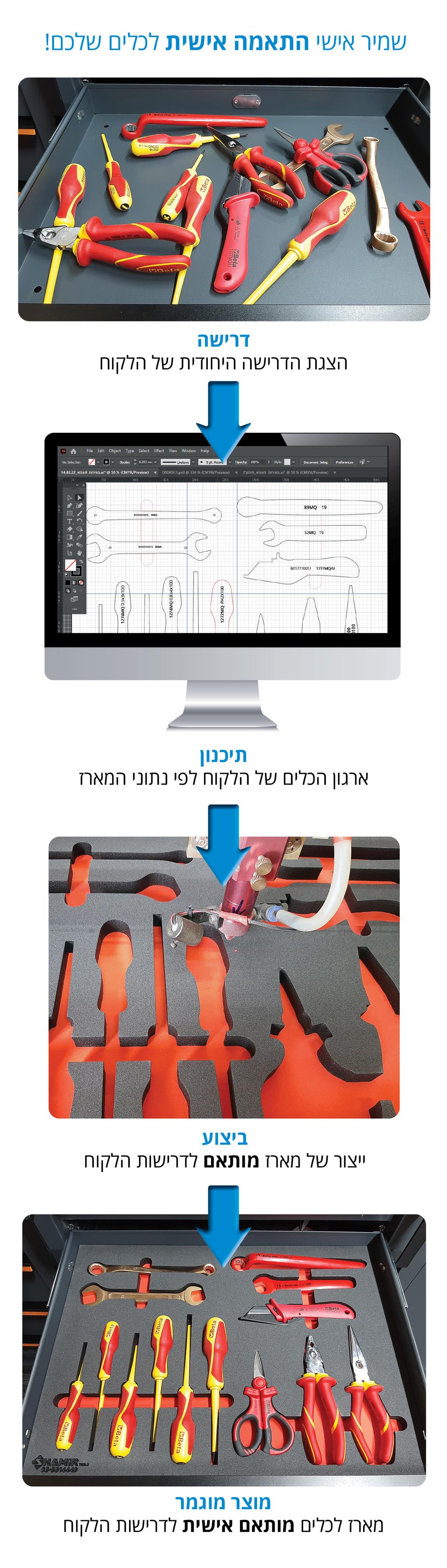 שמיר אישי - התאמה אישית לכלים שלכם